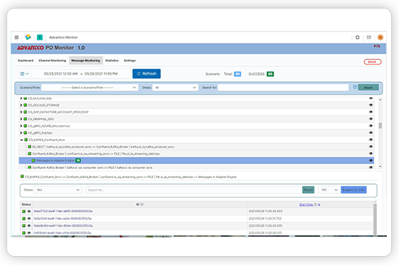 SAP Process Orchestration Monitor | Advantco