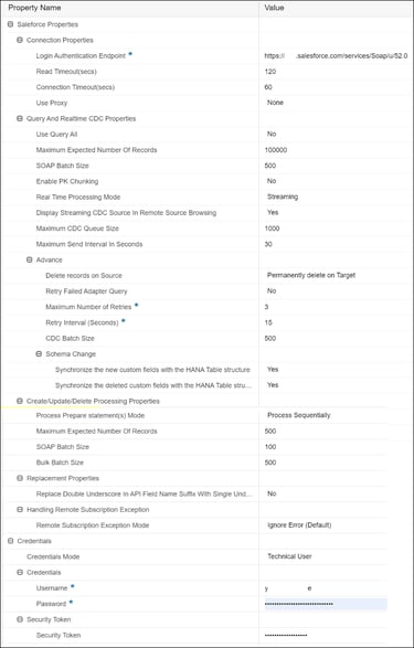 Salesforce_HANA_SDI Salesforce_HANA_SDI