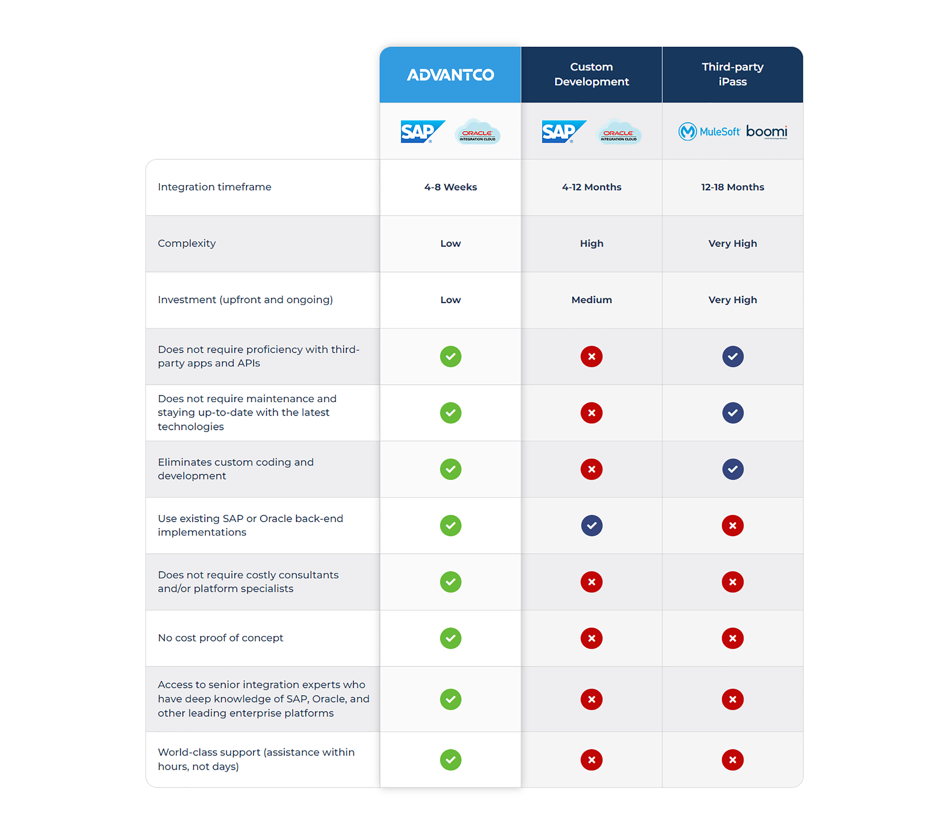 Advantco Advantage