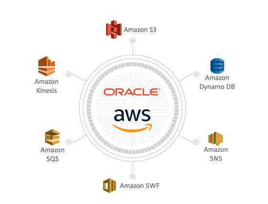 Advantco_Oracle_AWS_Adapter_Diagram_1