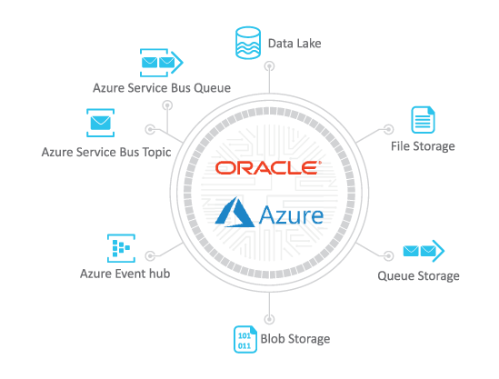 Advantco_Oracle_Azure_Adapter_diagram_1