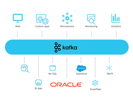 Advantco_Oracle_Kafka_Adapter_diagram_1