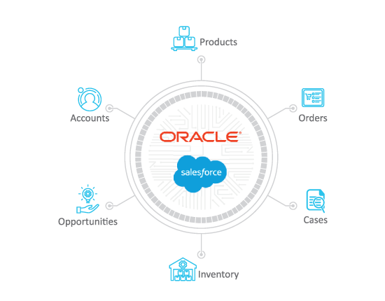 Advantco_Oracle_Salesforce_Adapter_diagarm-1 Advantco_Oracle_Salesforce_Adapter_diagarm-1