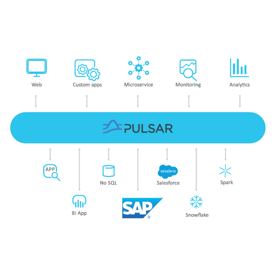 Advantco_Pulsar_Adapter_Diagram_1 Advantco_Pulsar_Adapter_Diagram_1