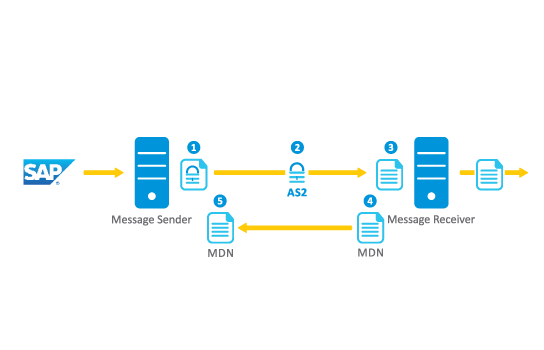 Advantco_SAP_AS2_Adapter_diagram_1-1 Advantco_SAP_AS2_Adapter_diagram_1-1