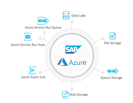 SAP Azure Integration