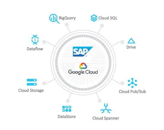 Advantco_SAP_Google_Cloud_Adapter_Diagram_1 Advantco_SAP_Google_Cloud_Adapter_Diagram_1