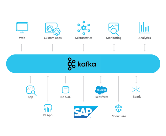 Advantco_SAP_Kafka_Adapter_diagram_1