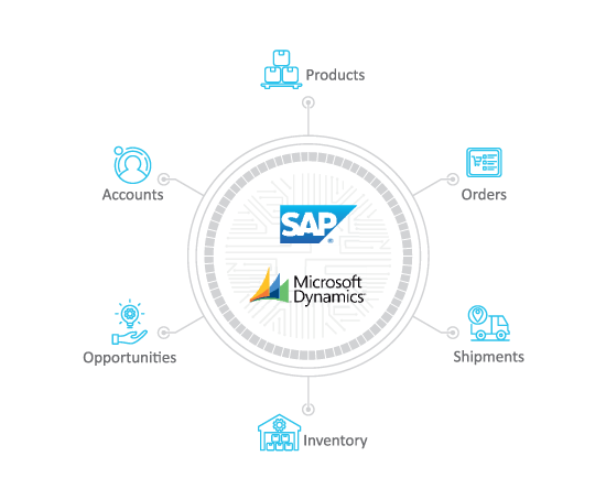 Advantco_SAP_Microsoft_Dynamics_Adapter_Diagram_1-1 Advantco_SAP_Microsoft_Dynamics_Adapter_Diagram_1-1