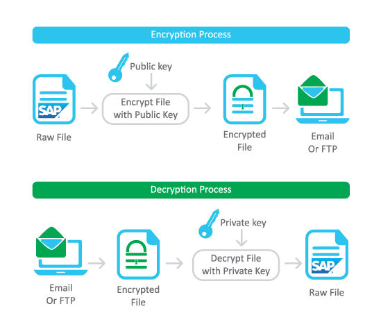 Advantco_SAP_PGP_Adapter_Diagram_1