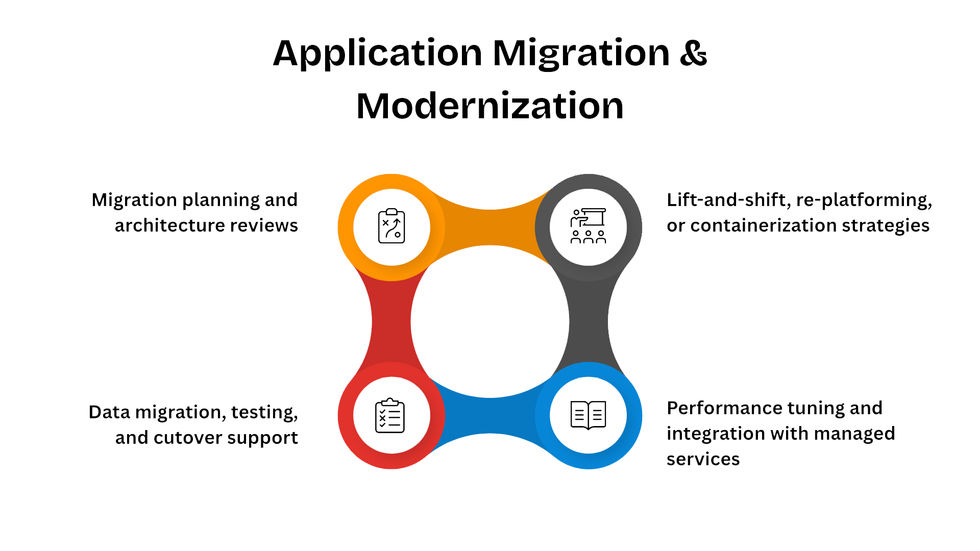 Employee Onboarding Process Data Visualization Infographic Presentation (1)