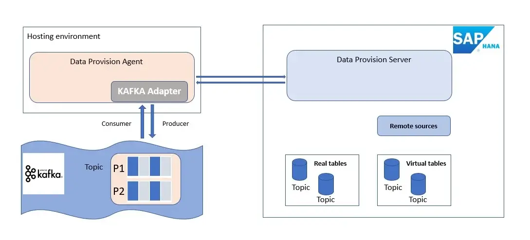 KAFKA SDI overview (1)