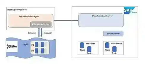 KAFKASDIoverview111122