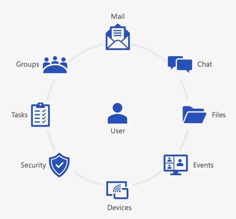 Oracle Microsoft Graphic 4-1 (1)