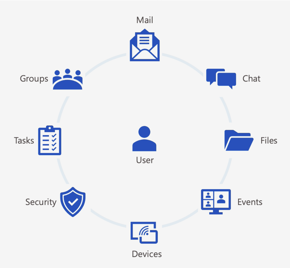 Oracle Microsoft Graphic 4-1