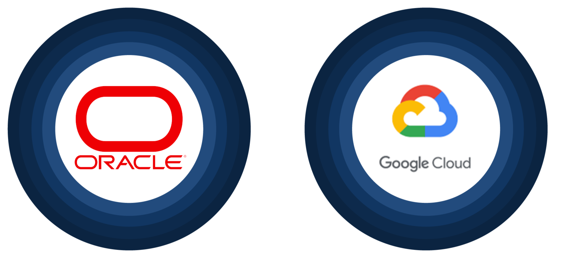 Oracle and Google Cloud Oracle and Google Cloud