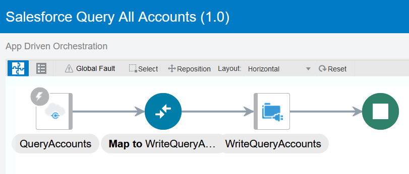 Oracle and Salesforce integration view Oracle and Salesforce integration view