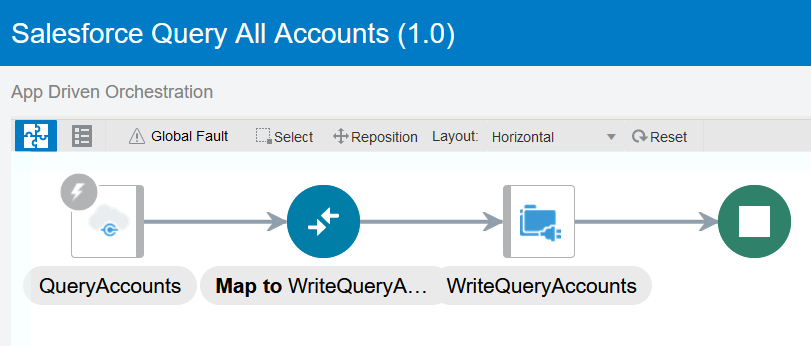 Oracle and Salesforce integration view